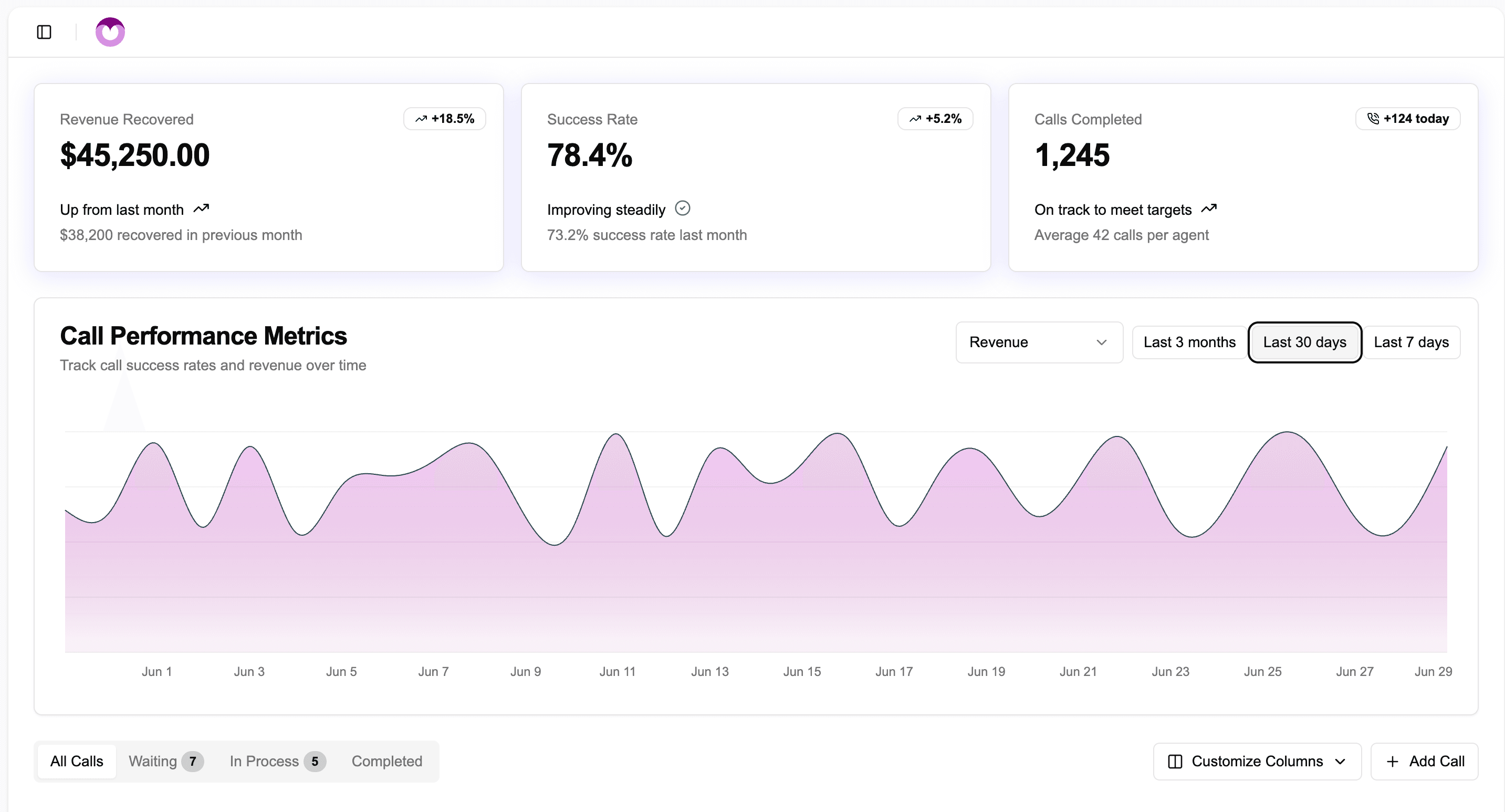 Atlog campaign performance dashboard