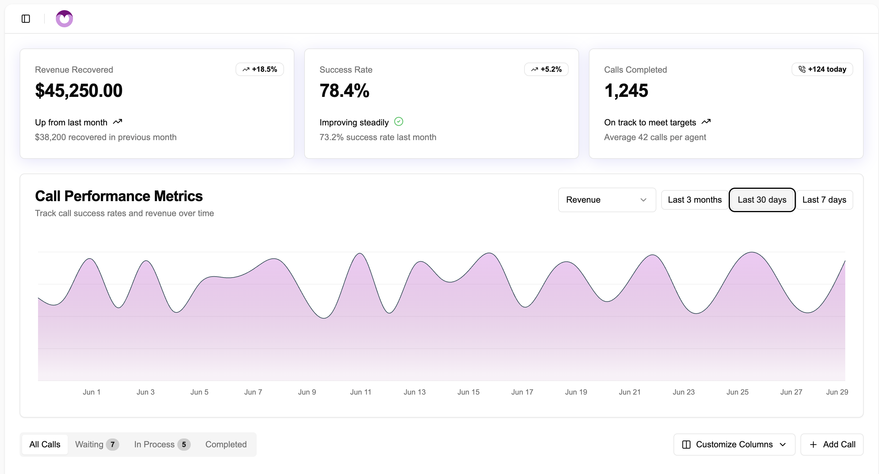 Automatically send personalized payment reminders with AI that adapts tone and urgency based on customer history.
